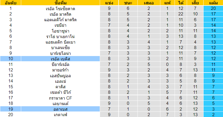 วิเคราะห์บอล