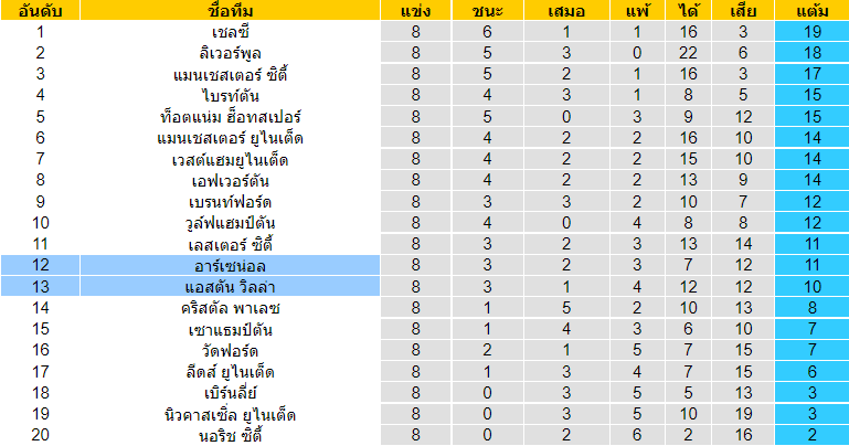 วิเคราะห์บอล
