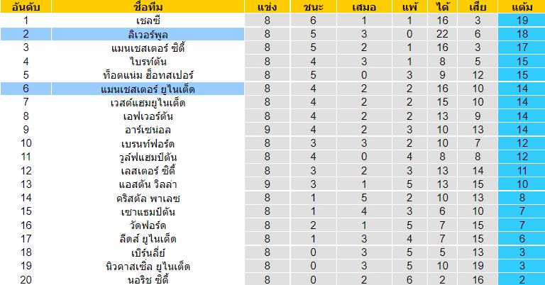 วิเคราะห์บอล