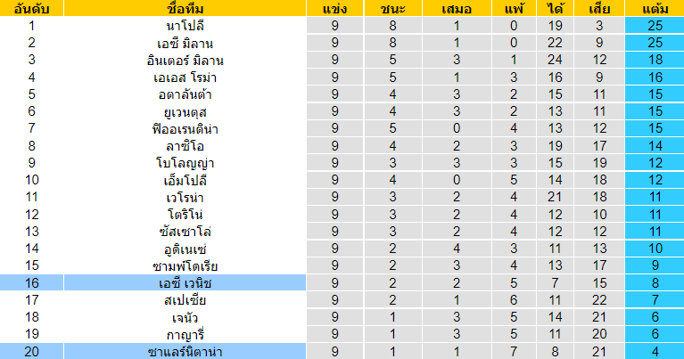 วิเคราะห์บอล