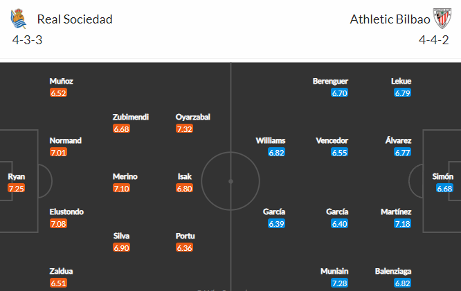 วิเคราะห์บอล