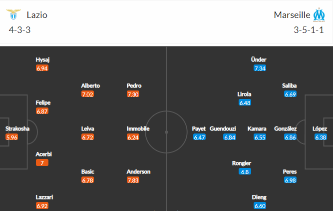 วิเคราะห์บอล