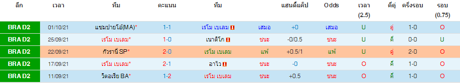 วิเคราะห์บอล
