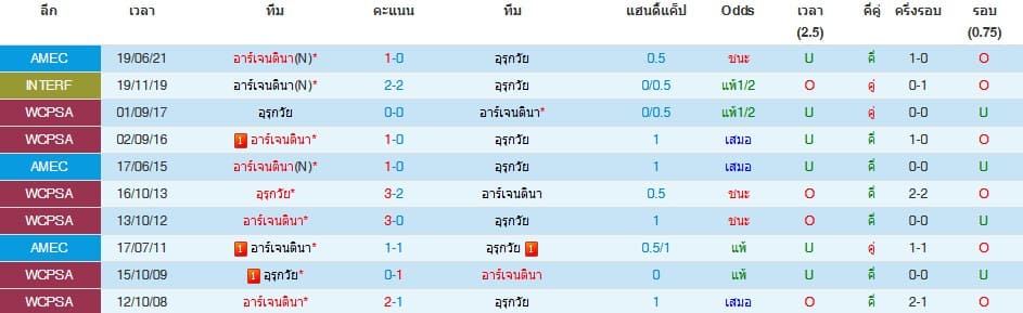 วิเคราะห์บอล