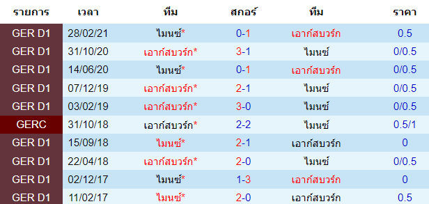 วิเคราะห์บอล