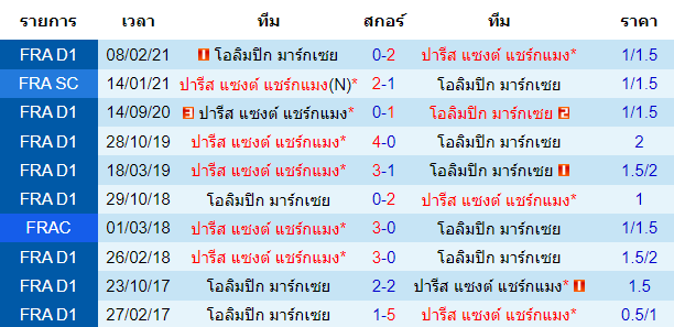 วิเคราะห์บอล
