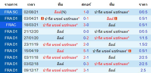 วิเคราะห์บอล