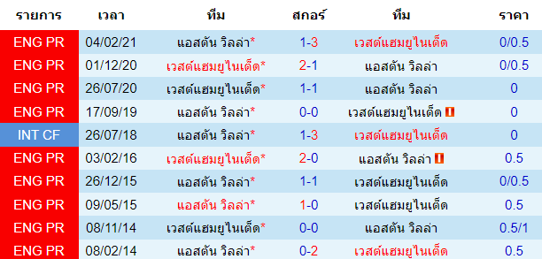 วิเคราะห์บอล