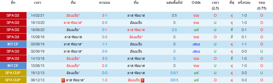 วิเคราะห์บอล