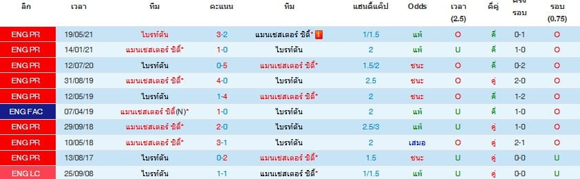 วิเคราะห์บอล