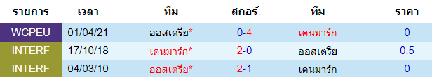 วิเคราะห์บอล
