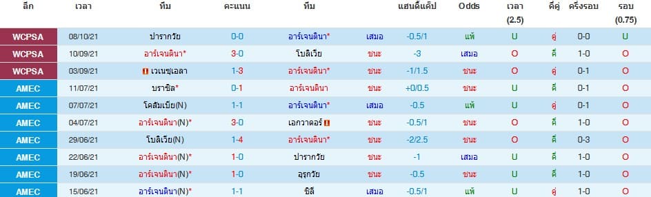 วิเคราะห์บอล