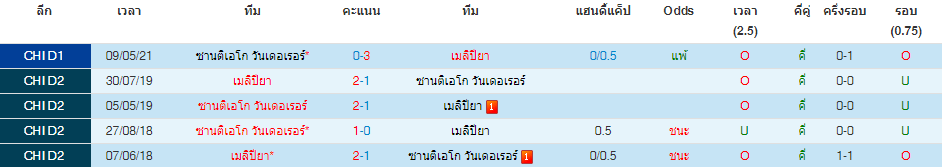 วิเคราะห์บอล