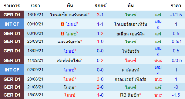 วิเคราะห์บอล