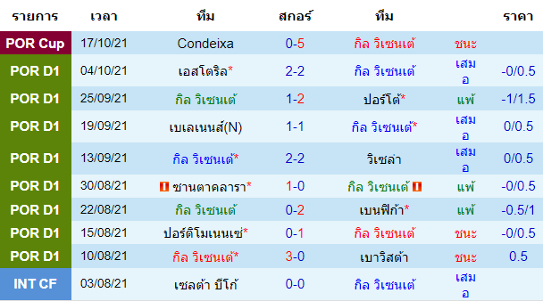 วิเคราะห์บอล