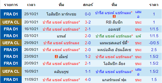 วิเคราะห์บอล