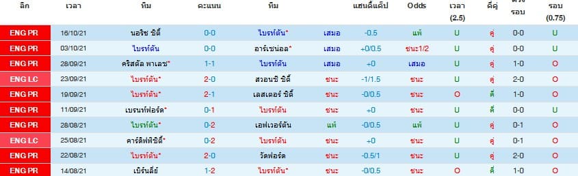 วิเคราะห์บอล