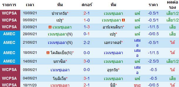 วิเคราะห์บอล