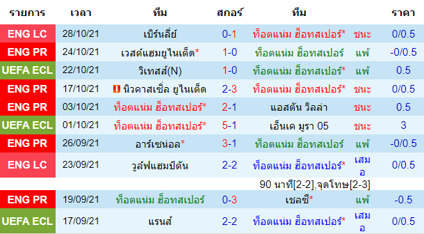 วิเคราะห์บอล