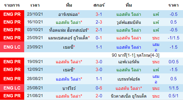 วิเคราะห์บอล