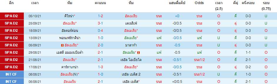 วิเคราะห์บอล