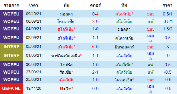 วิเคราะห์บอล