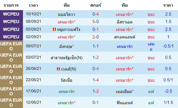 วิเคราะห์บอล
