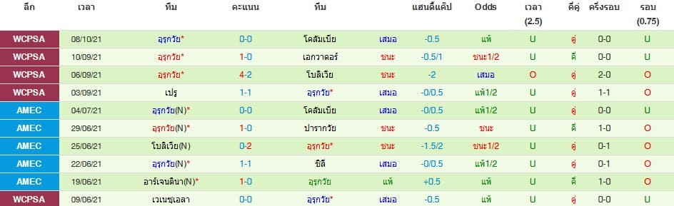 วิเคราะห์บอล