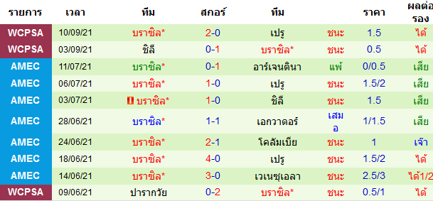 วิเคราะห์บอล