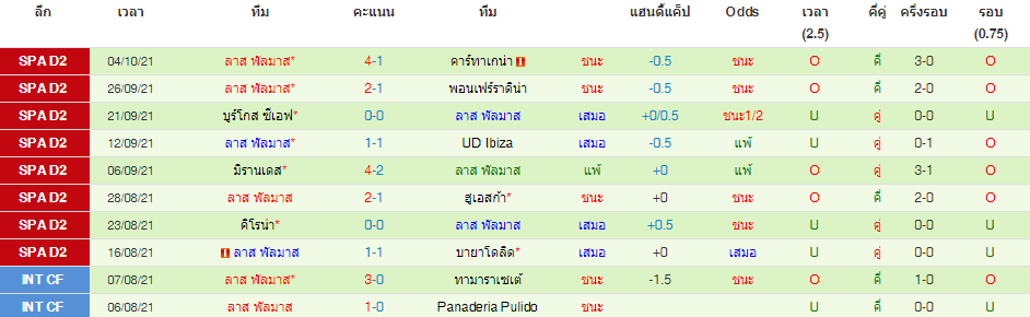 วิเคราะห์บอล