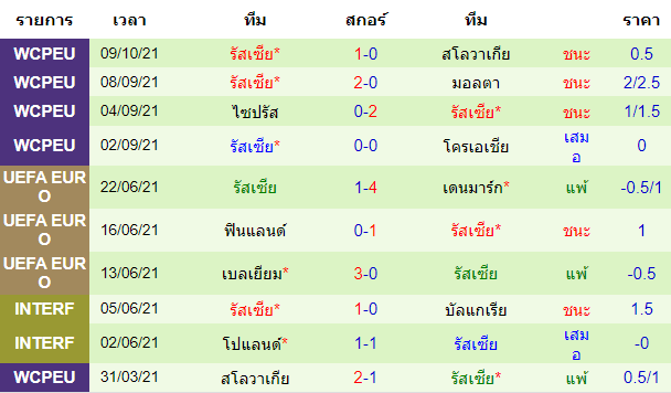 วิเคราะห์บอล
