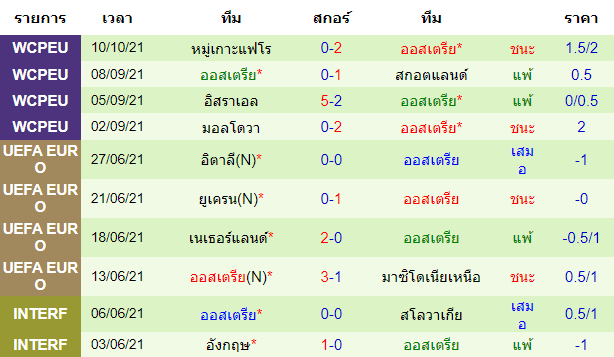 วิเคราะห์บอล