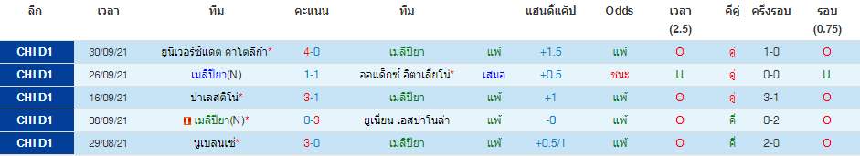วิเคราะห์บอล