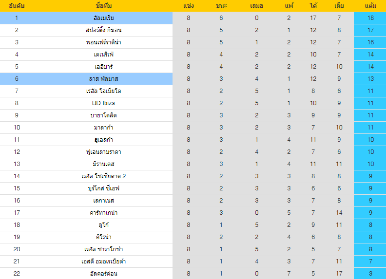 วิเคราะห์บอล