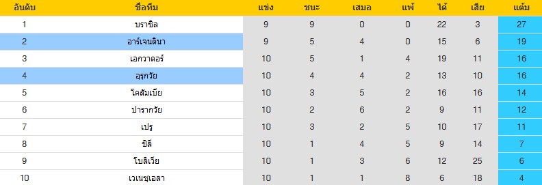 วิเคราะห์บอล