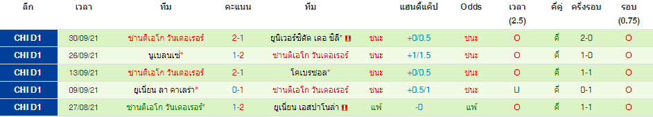 วิเคราะห์บอล