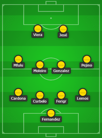 วิเคราะห์บอล