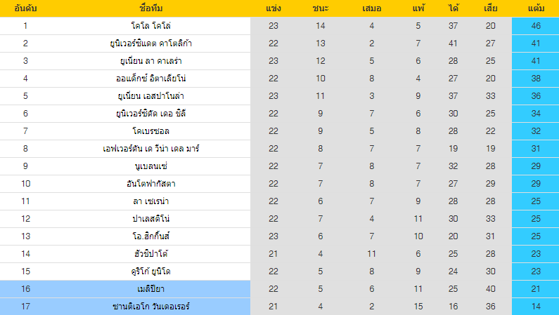 วิเคราะห์บอล