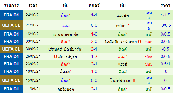 วิเคราะห์บอล