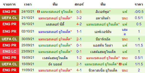 วิเคราะห์บอล