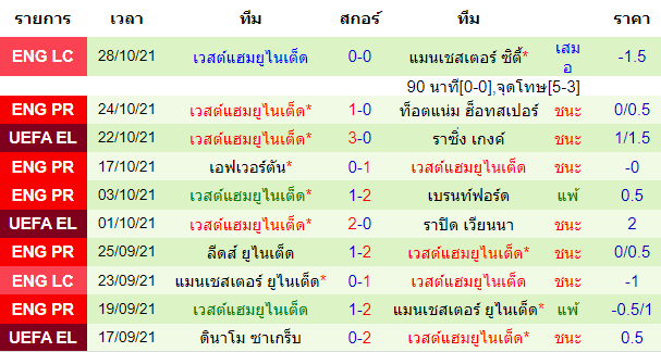 วิเคราะห์บอล
