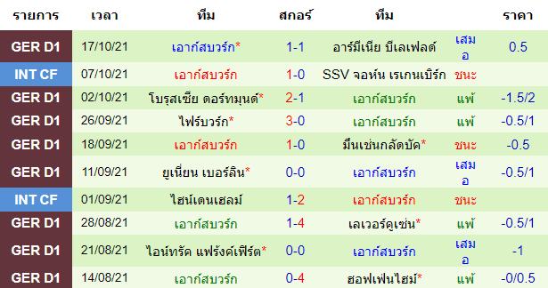 วิเคราะห์บอล