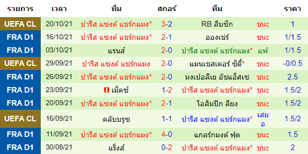 วิเคราะห์บอล