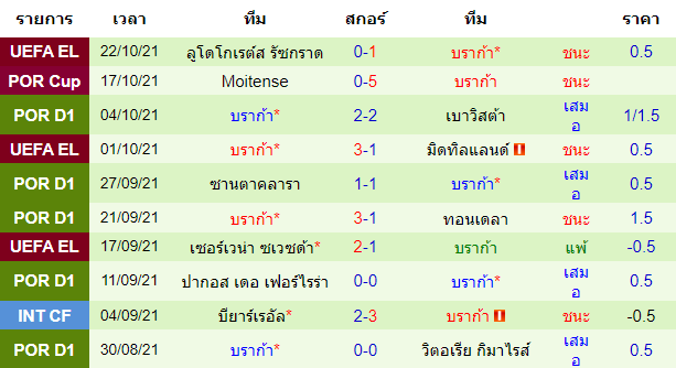 วิเคราะห์บอล