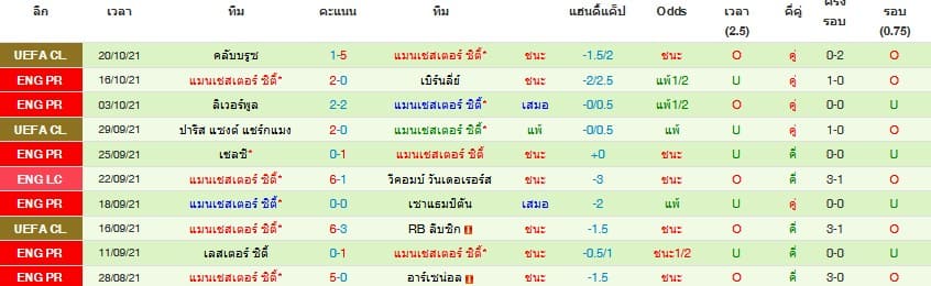 วิเคราะห์บอล