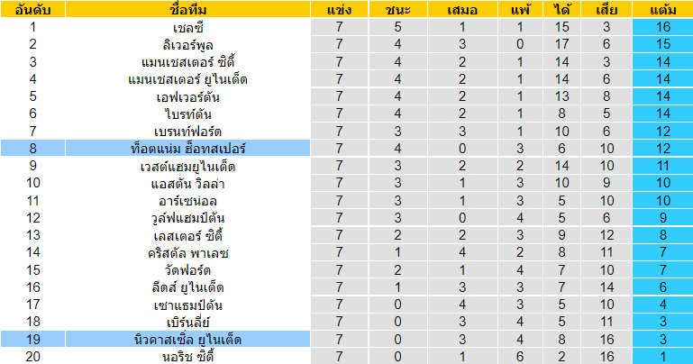 วิเคราะห์บอล