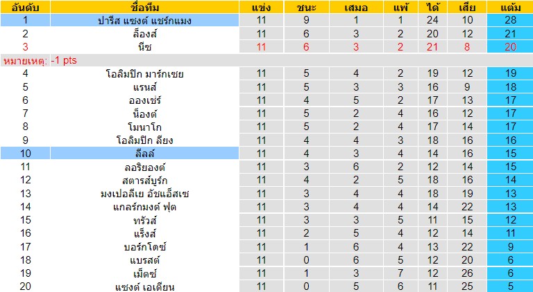 วิเคราะห์บอล