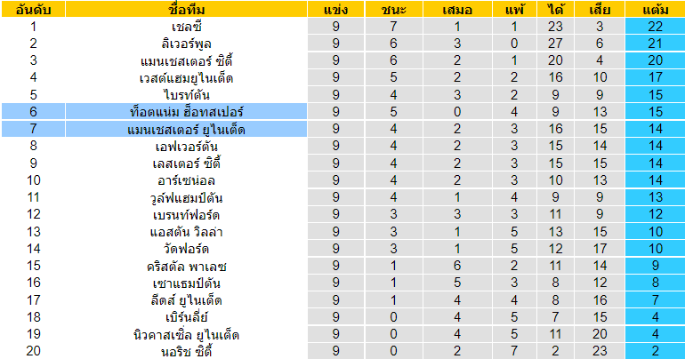 วิเคราะห์บอล