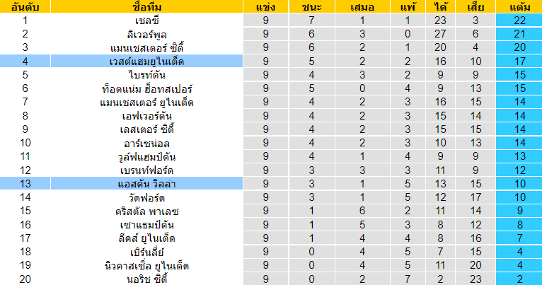 วิเคราะห์บอล