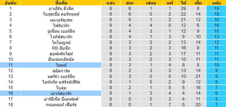 วิเคราะห์บอล